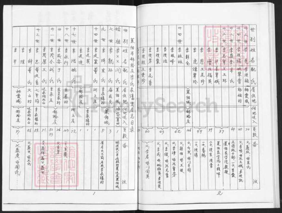 山东省烟台市莱阳市李氏族谱-莱阳市邢格庄李氏族谱.pdf电子版预览图2