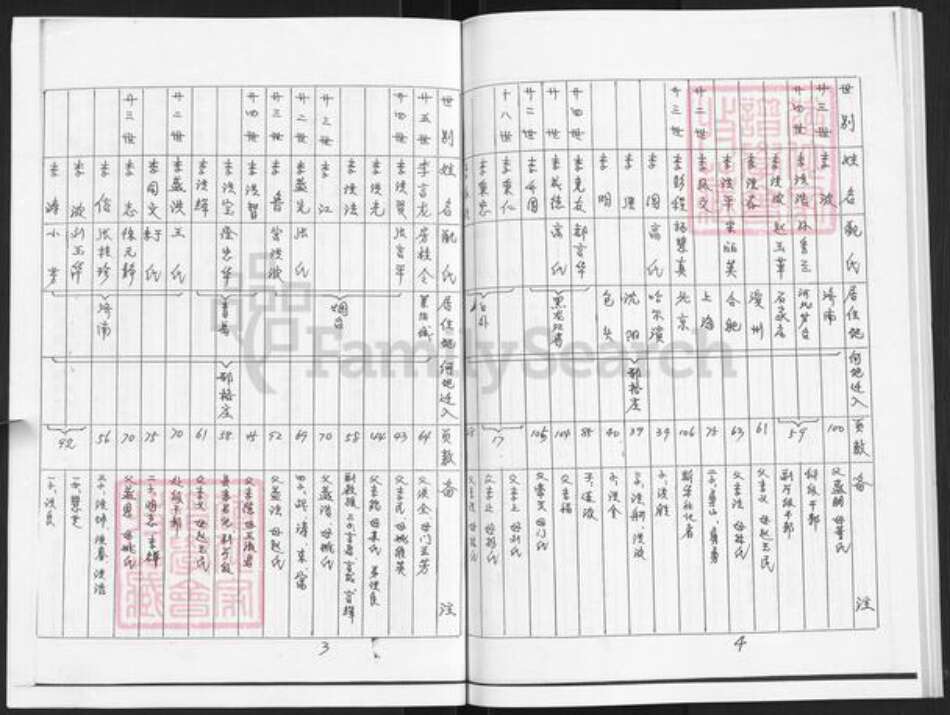 山东省烟台市莱阳市李氏族谱-莱阳市邢格庄李氏族谱.pdf电子版预览图3