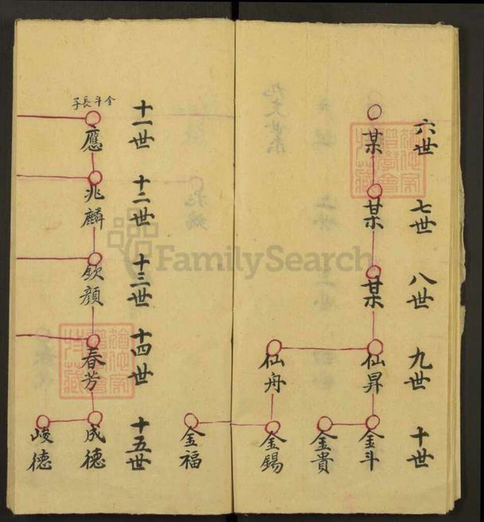 山西省运城市闻喜县李氏族谱-Missing Title.pdf电子版预览图5