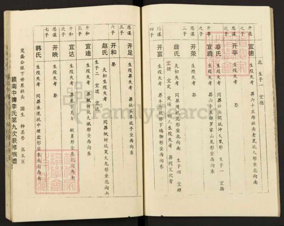 江西省赣州市章贡区李氏族谱-赣南中牌李氏第九次联修族谱.pdf电子版预览图5