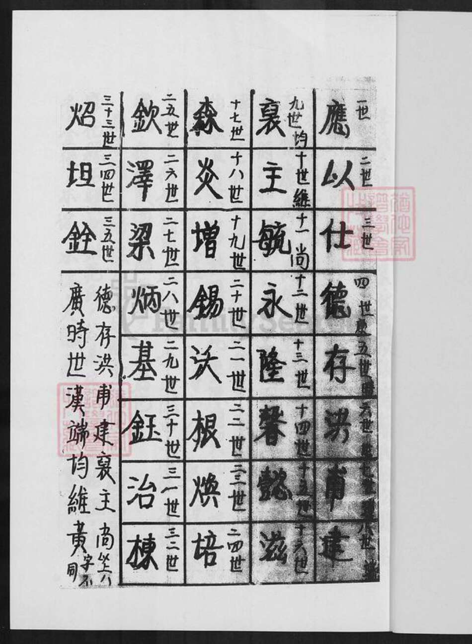 福建省泉州市金门县金宁李氏族谱-金门古宁李氏北山主房家谱.pdf电子版预览图1