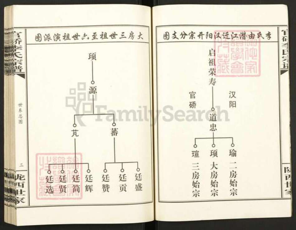 湖北省武汉市汉阳区李氏族谱-官硚李氏宗谱.pdf电子版预览图4