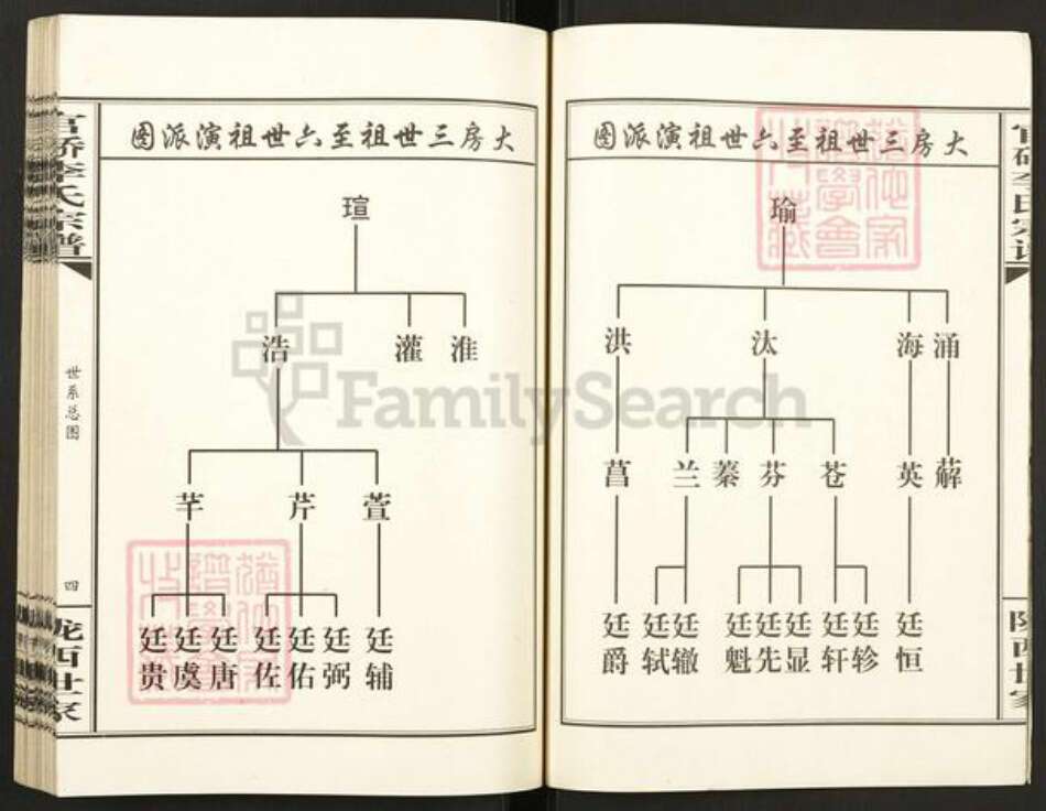 湖北省武汉市汉阳区李氏族谱-官硚李氏宗谱.pdf电子版预览图5