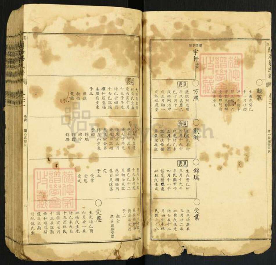 广东省梁氏族谱-高凉兰石梁氏谱.pdf电子版预览图3