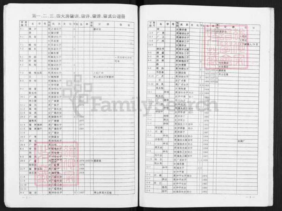 重庆市云阳县南溪镇廖氏族谱-廖之德族谱.pdf电子版预览图5