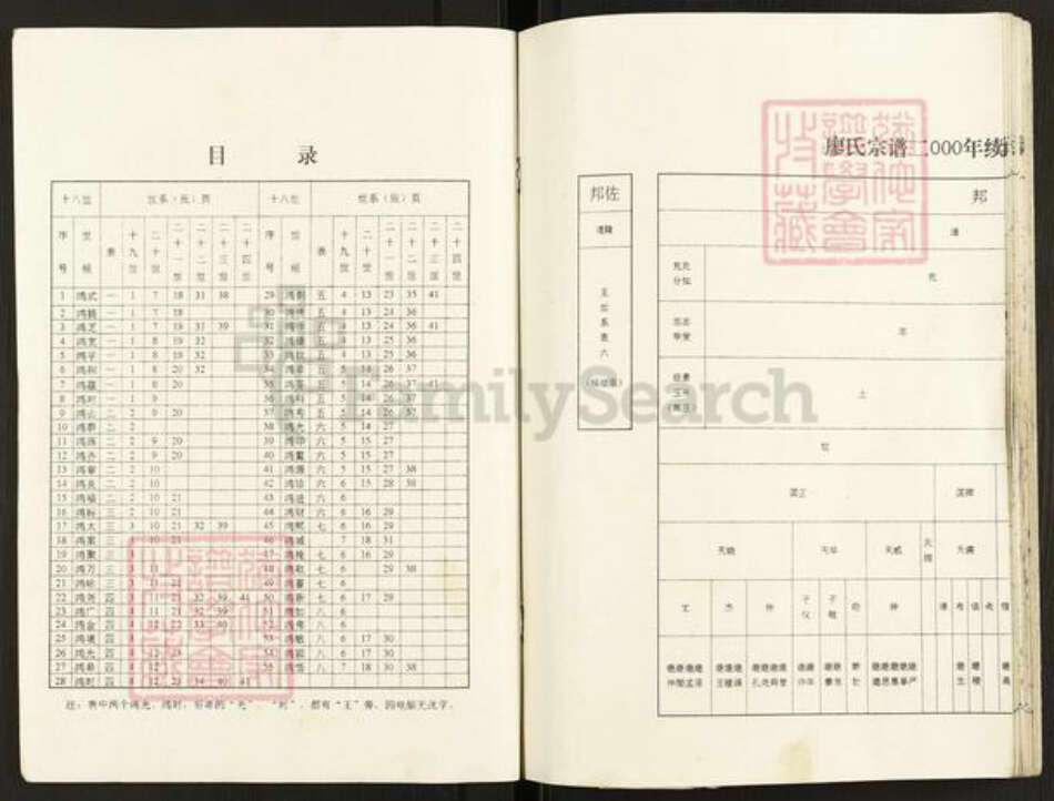 江苏省盐城市建湖县廖氏世彩堂族谱-廖氏宗谱.东庄支谱.pdf电子版预览图2