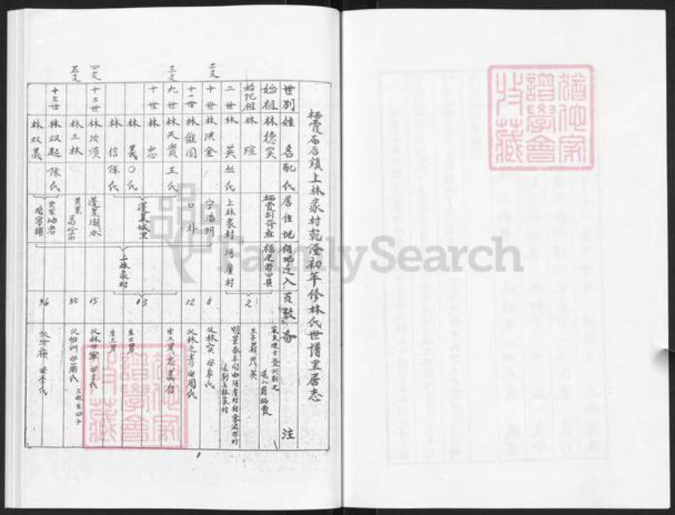 山东省烟台市栖霞市林氏族谱-林氏世谱.pdf电子版预览图2