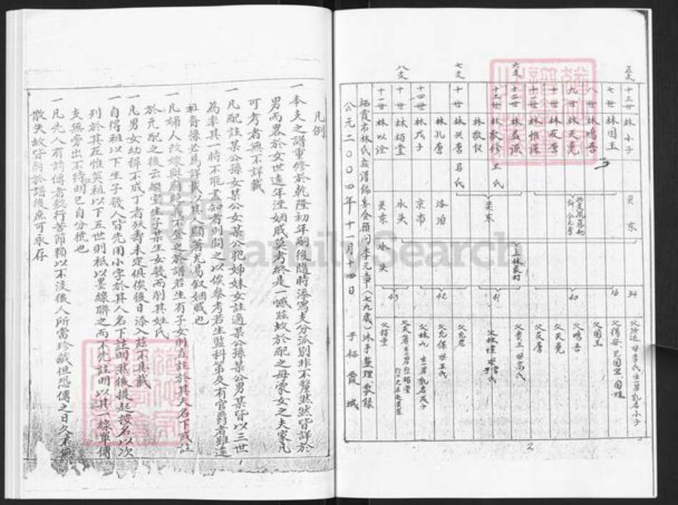 山东省烟台市栖霞市林氏族谱-林氏世谱.pdf电子版预览图3