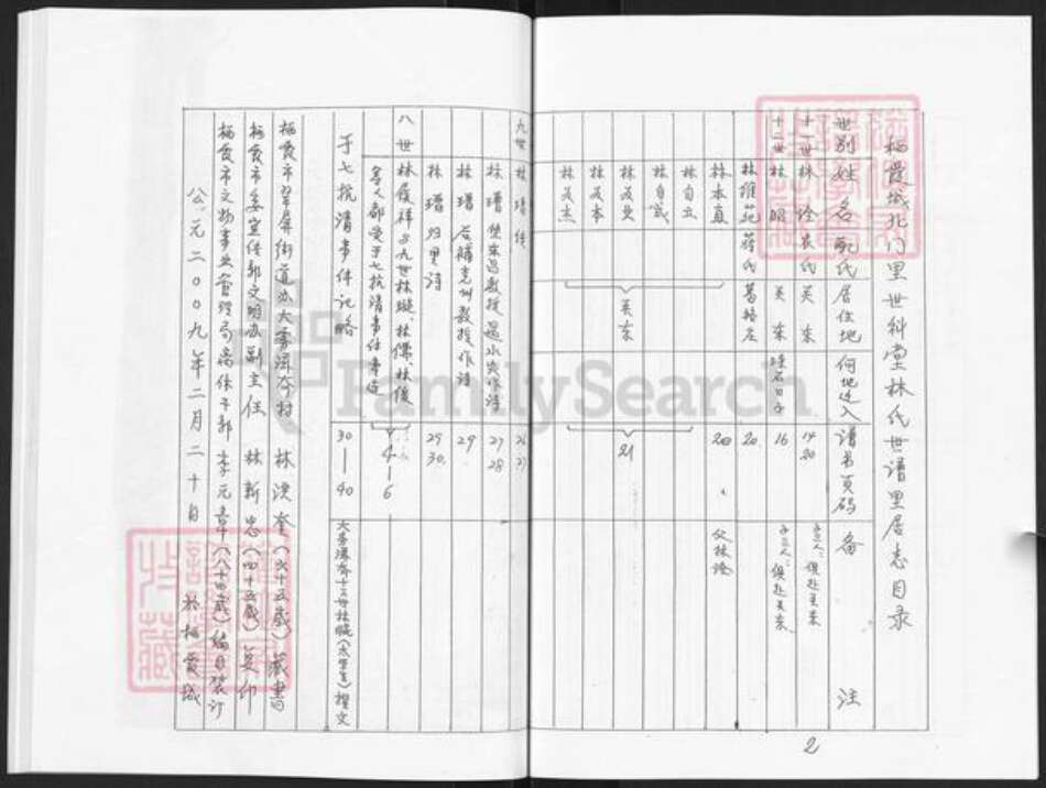 山东省烟台市栖霞市林氏世科堂族谱-栖霞世科堂林氏世谱.pdf电子版预览图3