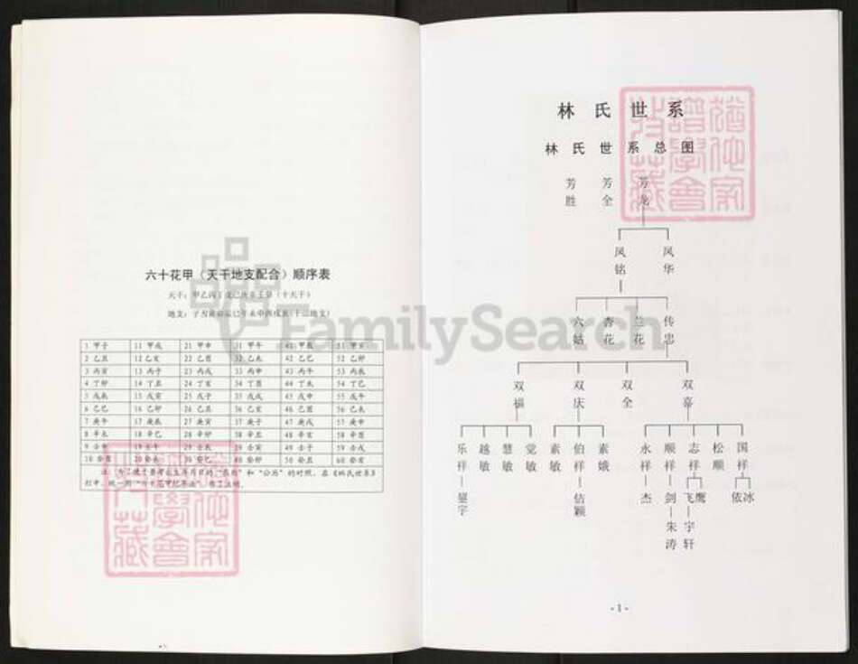 浙江省绍兴柯桥区林氏九牧堂族谱-九牧林氏家乘.pdf电子版预览图4