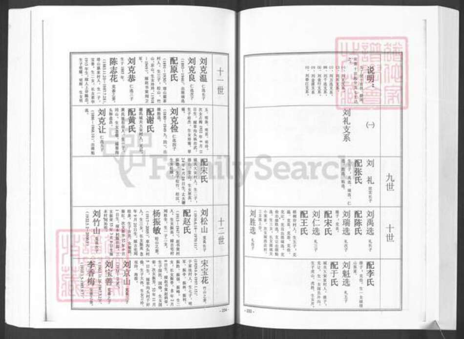 山东省烟台市招远市金岭镇刘氏族谱-大户陈家刘氏尚忠族谱.pdf电子版预览图3