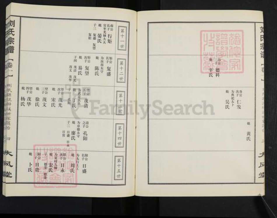 湖北省仙桃市胡场镇刘氏大风堂族谱-刘氏宗谱第八部.梓溪世系.pdf电子版预览图4