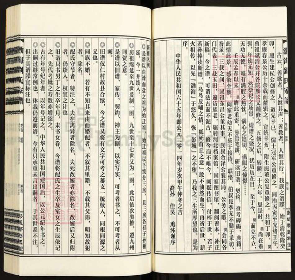 山东省济南市市中区刘氏彭城堂族谱-渤海刘氏家谱.pdf电子版预览图4