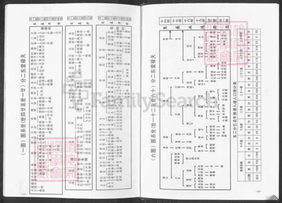 湖北省随州市广水市吴店镇刘氏天禄堂族谱-天禄堂刘氏宗谱.pdf电子版预览图5