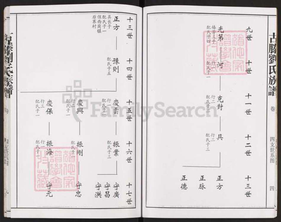 山东省枣庄市滕州市西岗镇刘氏崇善堂族谱-古滕刘氏族谱.pdf电子版预览图5