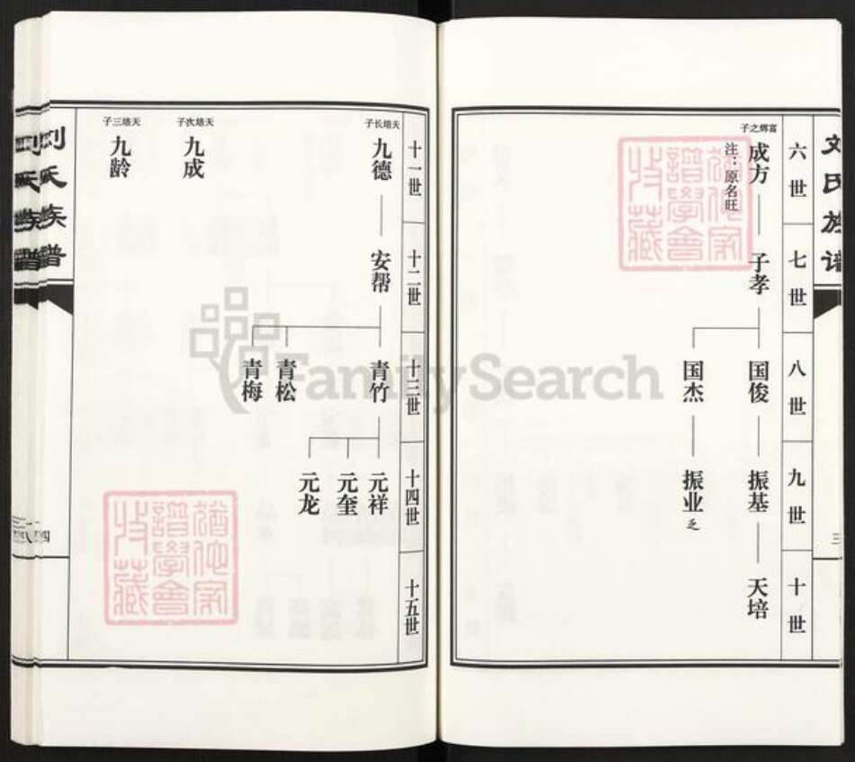 河北省沧州南皮县潞灌乡刘氏族谱-刘氏族谱.郭立山村支谱.pdf电子版预览图4