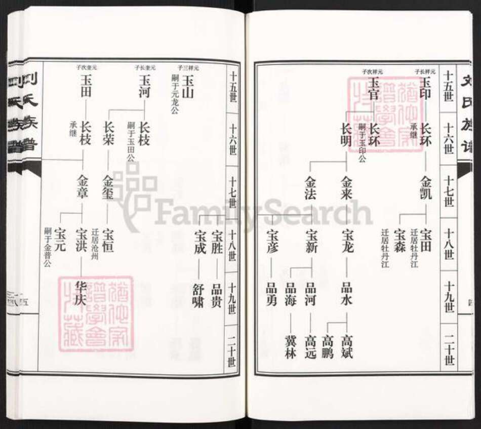 河北省沧州南皮县潞灌乡刘氏族谱-刘氏族谱.郭立山村支谱.pdf电子版预览图5