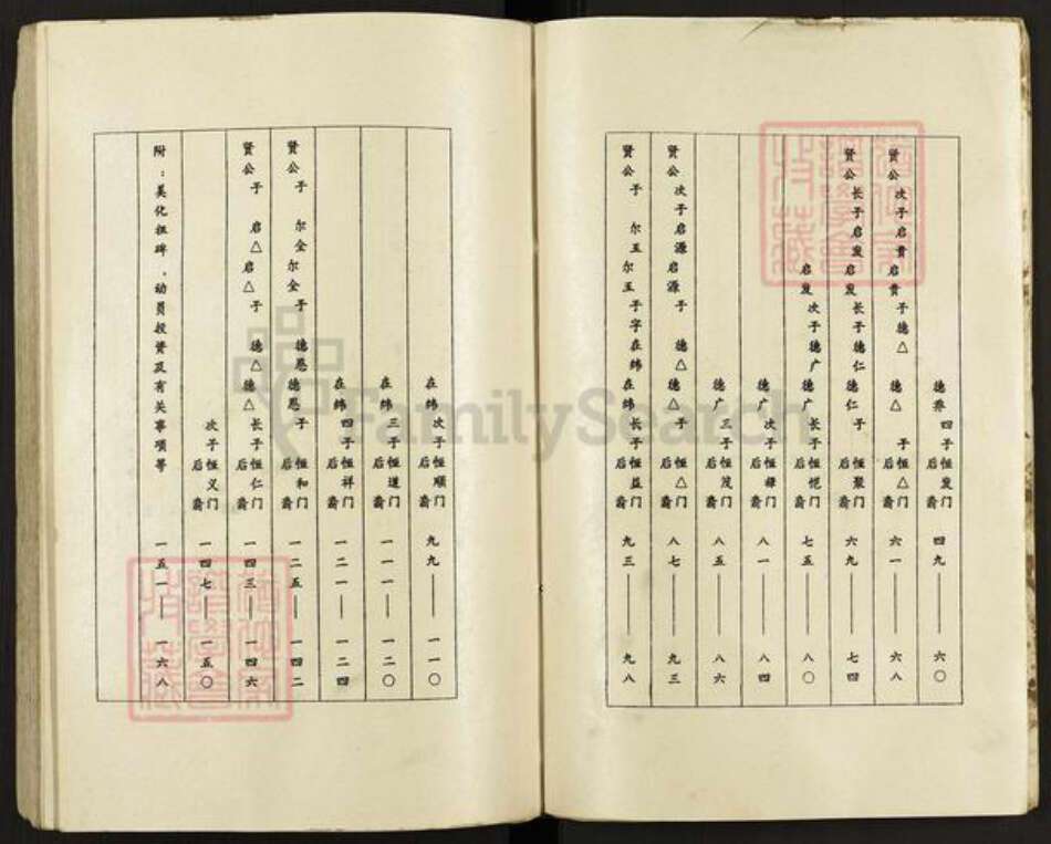 江苏省淮安市金湖县唐港刘氏怀德堂族谱-刘氏宗谱.pdf电子版预览图4