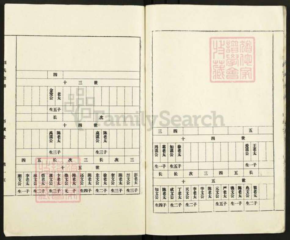 江苏省盐城市亭湖区伍佑街道刘氏彭城堂族谱-刘氏支谱.pdf电子版预览图3
