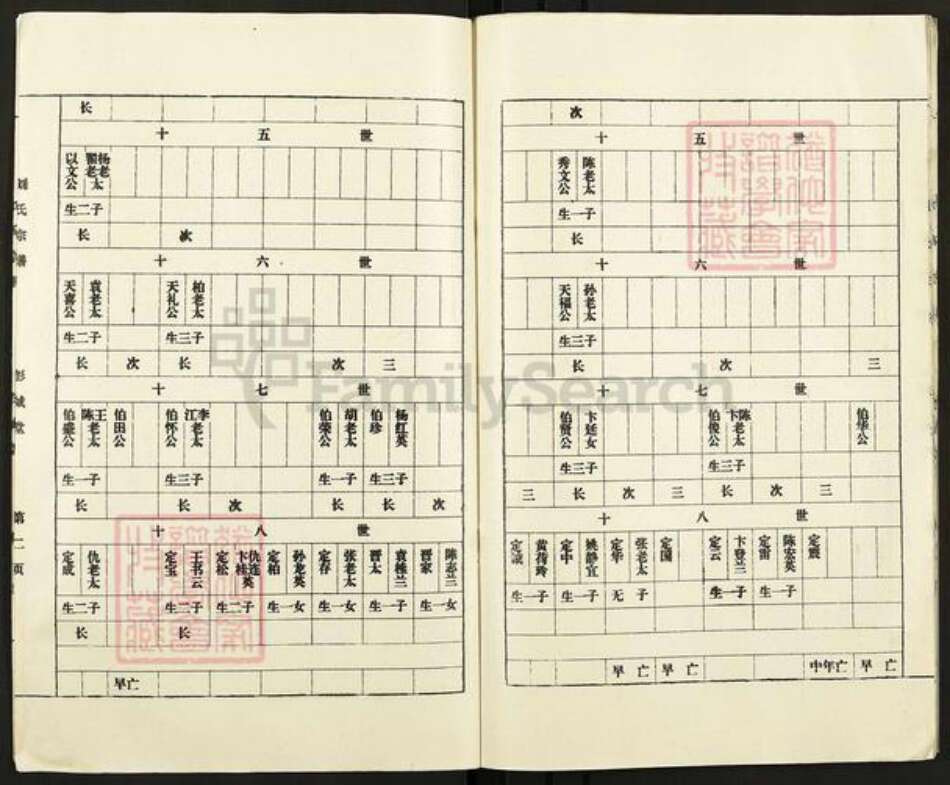江苏省盐城市亭湖区伍佑街道刘氏彭城堂族谱-刘氏支谱.pdf电子版预览图4