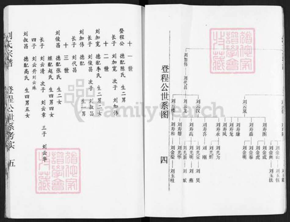 江苏省扬州市宝应县刘氏彭城堂族谱-刘氏宗谱.pdf电子版预览图5