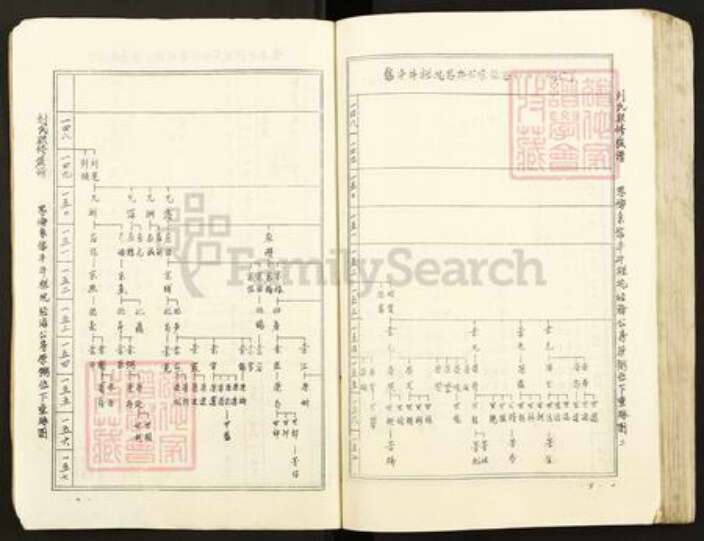 江西省吉安市泰和市刘氏族谱-刘氏联修族谱.pdf电子版预览图3