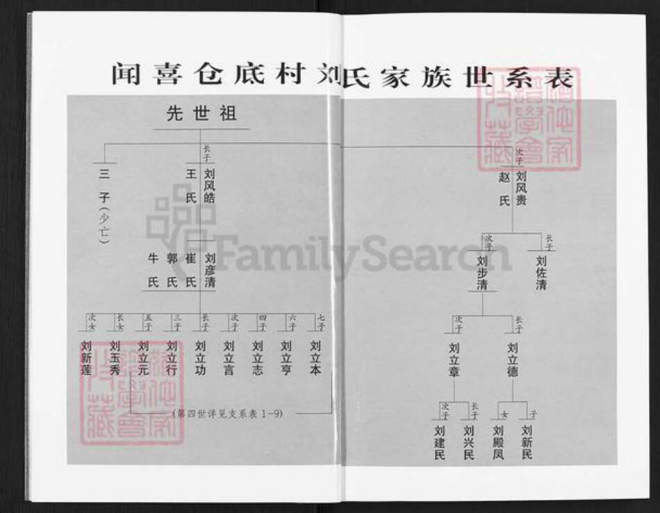 山西省运城市闻喜县东镇镇刘氏族谱-闻喜仓底刘氏家谱.pdf电子版预览图4