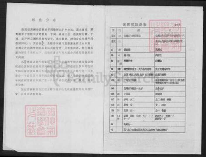 江西省赣州市瑞金市九堡镇刘氏族谱-瑞金九堡刘氏孔贞系下九修族谱.pdf电子版预览图2