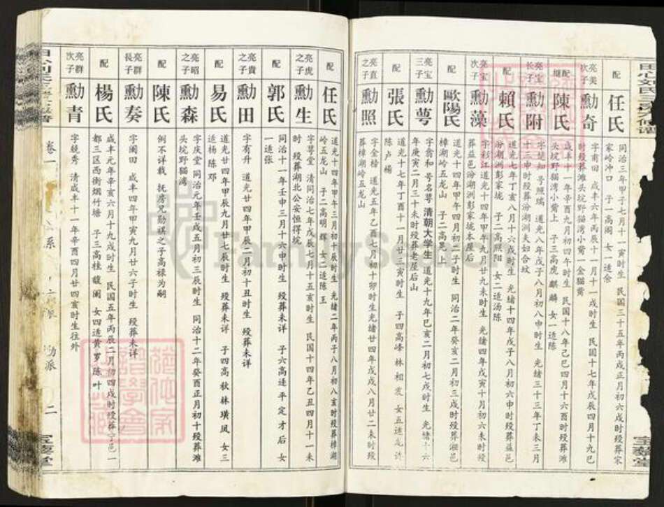 湖南省长沙市望城区刘氏宝藜堂族谱-田心刘氏三房六修谱.pdf电子版预览图2