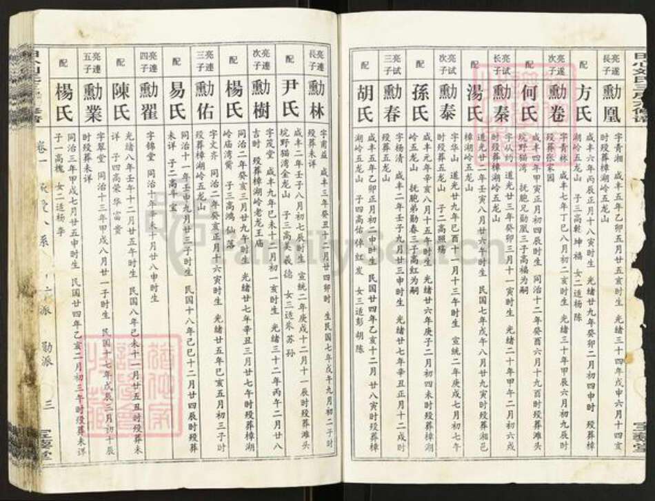 湖南省长沙市望城区刘氏宝藜堂族谱-田心刘氏三房六修谱.pdf电子版预览图3