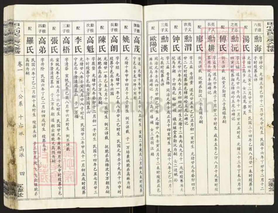 湖南省长沙市望城区刘氏宝藜堂族谱-田心刘氏三房六修谱.pdf电子版预览图4