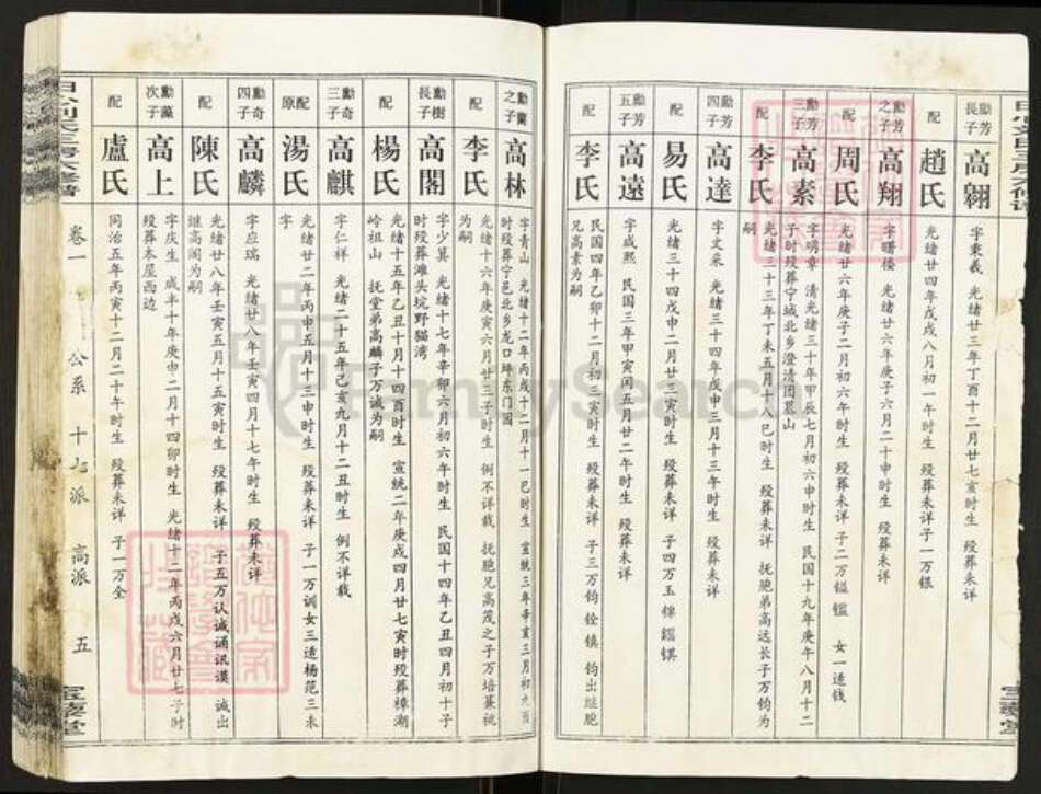湖南省长沙市望城区刘氏宝藜堂族谱-田心刘氏三房六修谱.pdf电子版预览图5