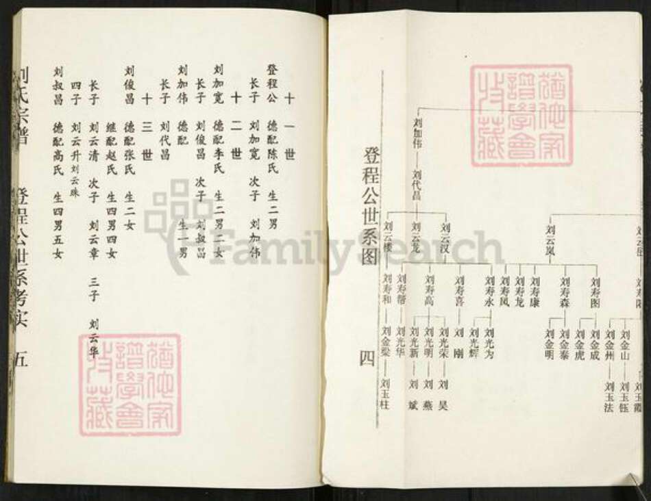 江苏省扬州市宝应县刘氏彭城堂族谱-刘氏宗谱.pdf电子版预览图5