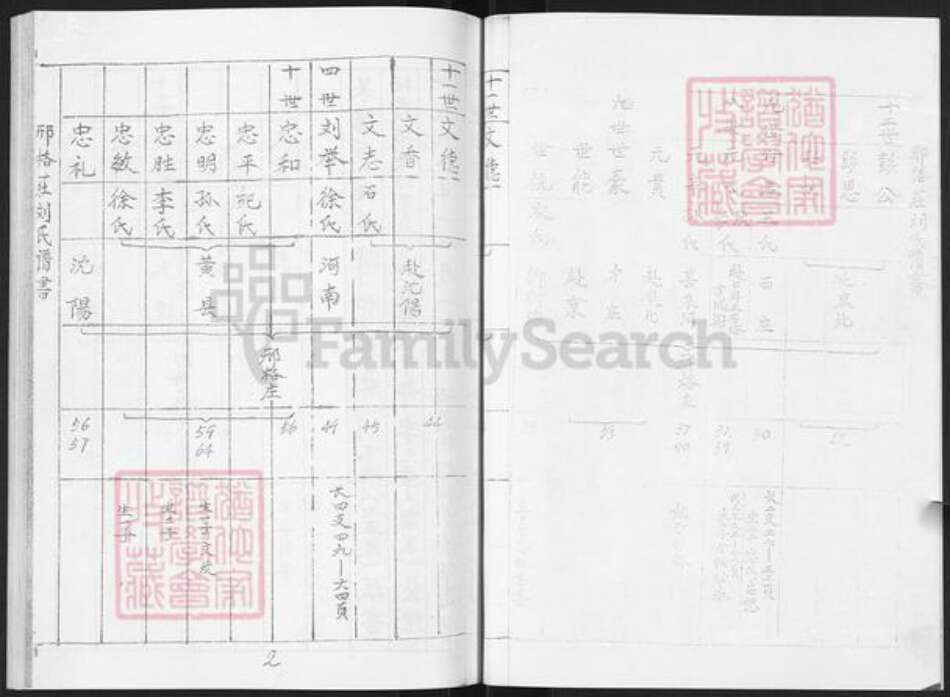 山东省烟台市莱阳市刘氏族谱-邢格庄刘氏谱书.pdf电子版预览图3