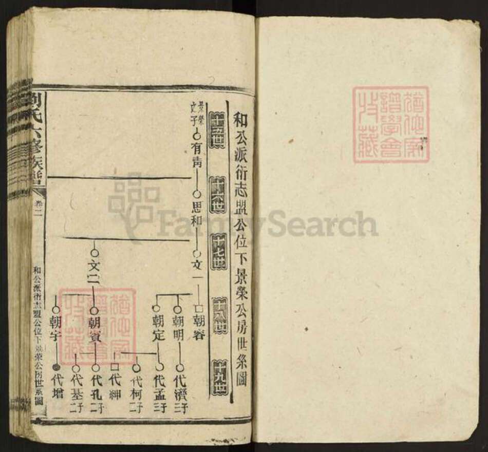 湖南省娄底市新化县刘氏族谱-刘氏六修族谱.pdf电子版预览图1