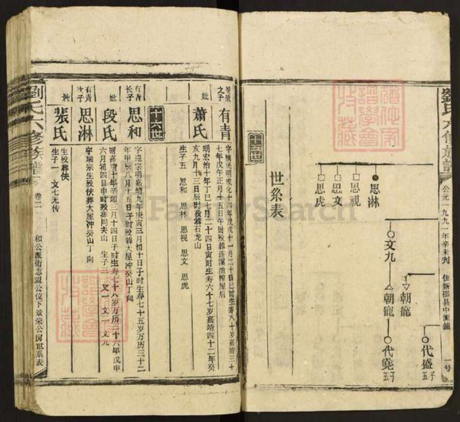 湖南省娄底市新化县刘氏族谱-刘氏六修族谱.pdf电子版预览图2