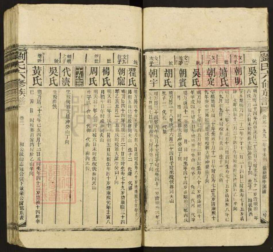 湖南省娄底市新化县刘氏族谱-刘氏六修族谱.pdf电子版预览图4