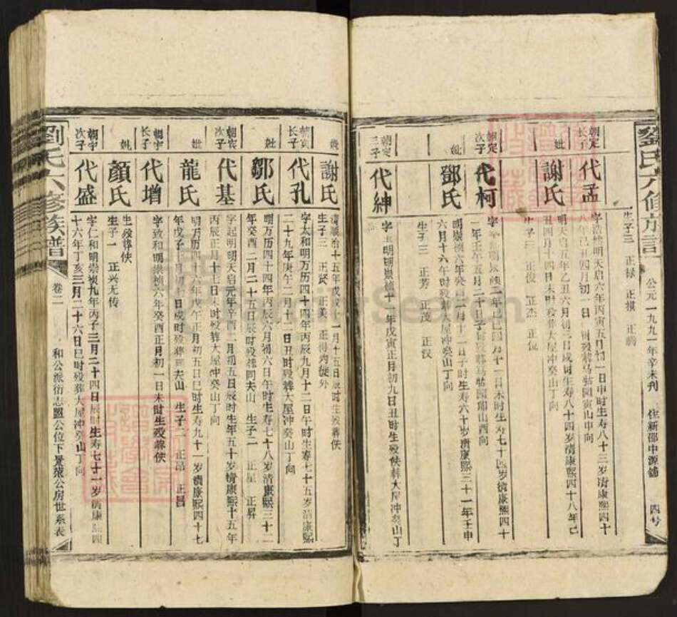 湖南省娄底市新化县刘氏族谱-刘氏六修族谱.pdf电子版预览图5