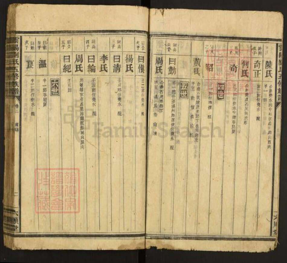 湖南省株洲市茶陵县刘氏六顺堂族谱-云阳刘氏五修族谱.pdf电子版预览图3