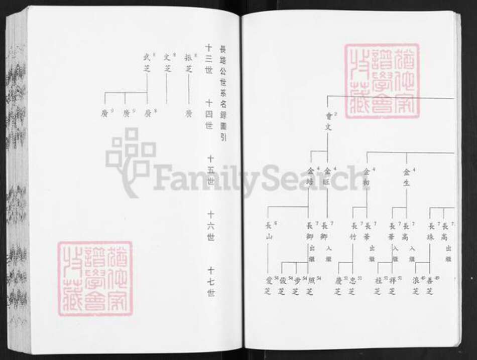 江苏省盐城市建湖县庆丰镇刘氏彭城堂族谱-刘氏宗谱.pdf电子版预览图5