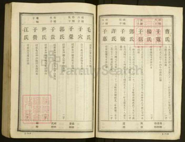 浙江省金华市永康市刘氏敦睦堂族谱-刘氏族谱.pdf电子版预览图5