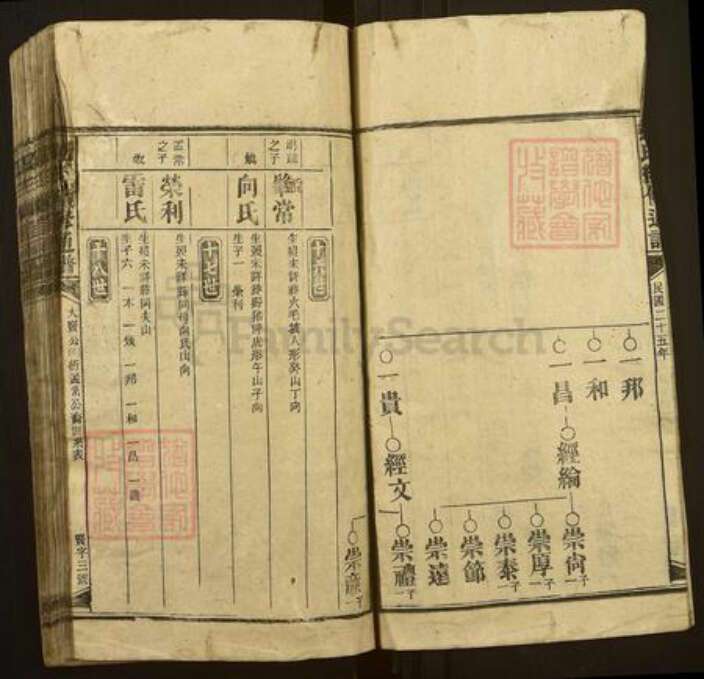 湖南省娄底市新化县琅塘镇刘氏族谱-刘氏续修通谱.pdf电子版预览图3