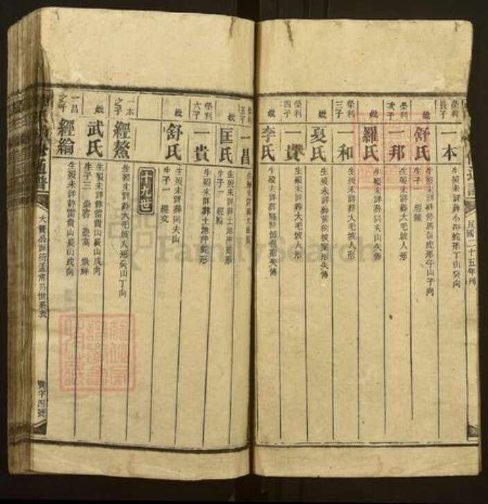 湖南省娄底市新化县琅塘镇刘氏族谱-刘氏续修通谱.pdf电子版预览图4