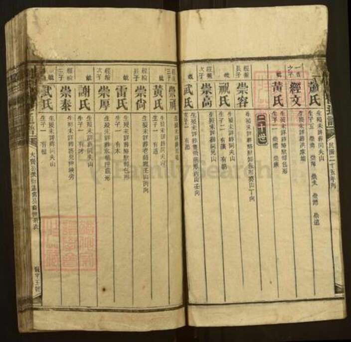 湖南省娄底市新化县琅塘镇刘氏族谱-刘氏续修通谱.pdf电子版预览图5