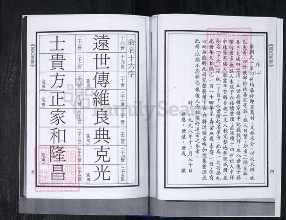 山东省青岛市崂山区刘氏族谱-返岭社区刘氏支谱.pdf电子版预览图4