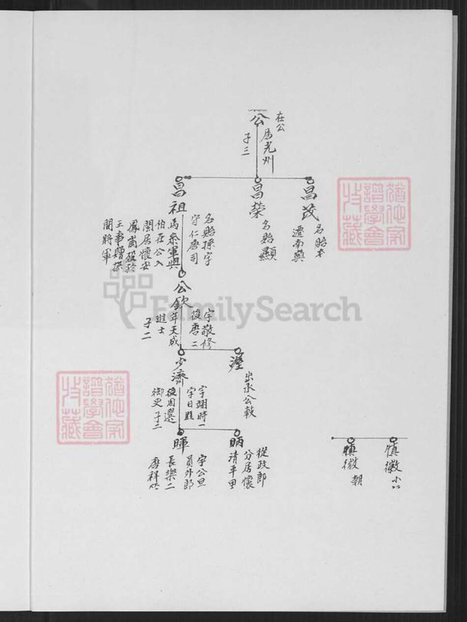 福建省泉州市晋江市东石镇刘氏族谱-塔江刘氏族谱.pdf电子版预览图2