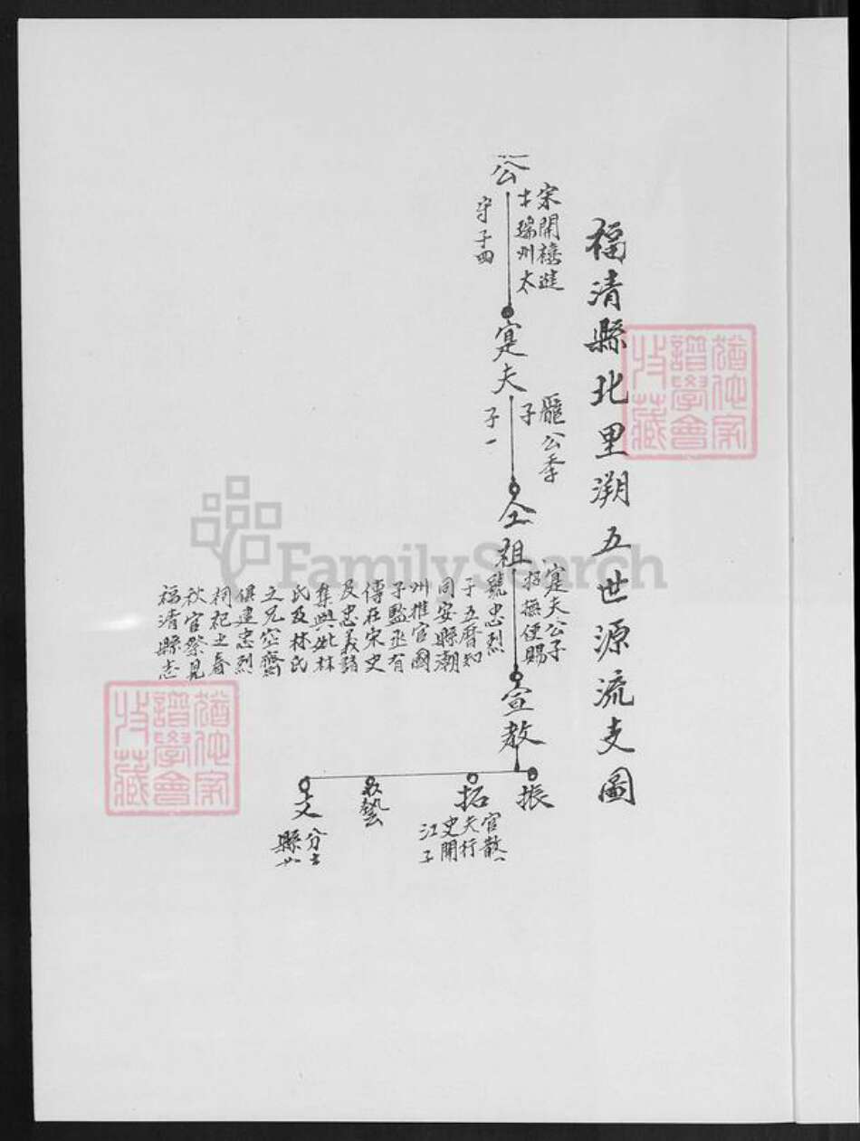 福建省泉州市晋江市东石镇刘氏族谱-塔江刘氏族谱.pdf电子版预览图3