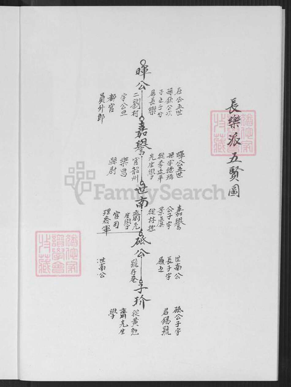 福建省泉州市晋江市东石镇刘氏族谱-塔江刘氏族谱.pdf电子版预览图4