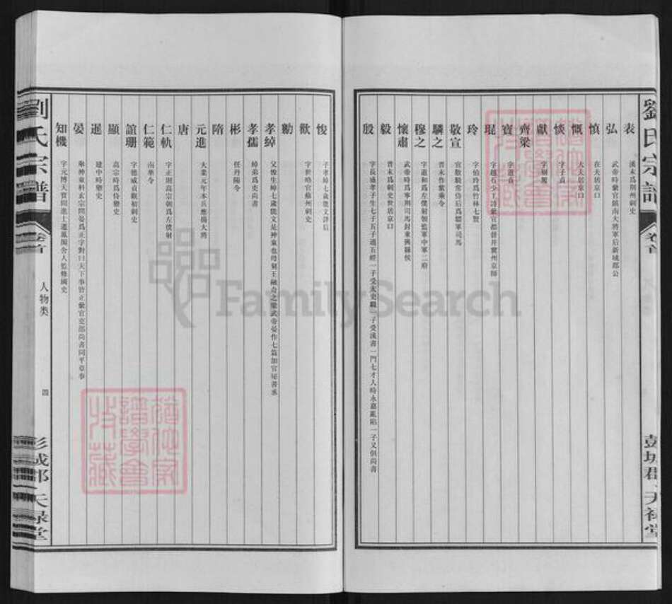 安徽省合肥市刘氏族谱-刘氏宗谱.彭城郡天禄堂.pdf电子版预览图5