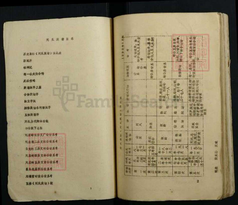 广东省韶关市始兴县刘氏族谱-彭城堂刘氏宗谱.pdf电子版预览图2